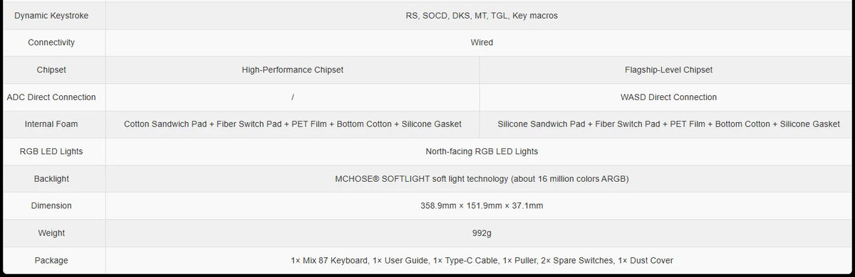 Ultra-Low Latency Keyboard