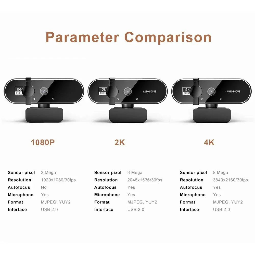 Ultra HD 4K Streaming Webcam