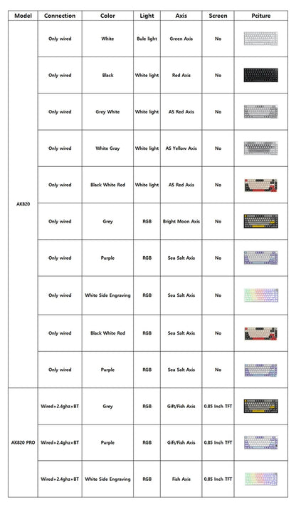 Premium mechanical keyboard