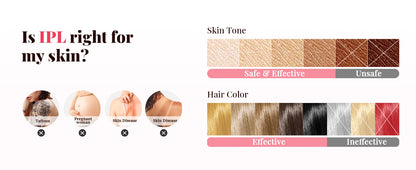 Premium Body Grooming Laser